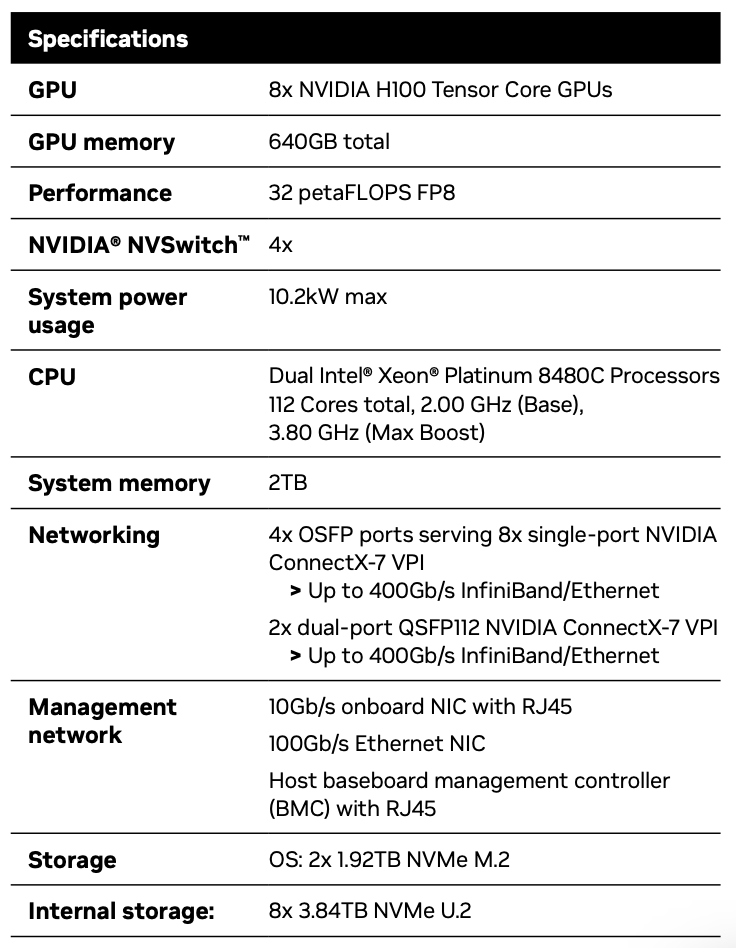 Nvidia is powering a mega Tesla supercomputer powered by 10,000 H100 GPUs