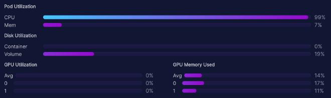 TheBloke/Vicuna-33B-GGML with n-gpu-layers=128 system usage during inference
