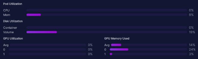 TheBloke/Vicuna-33B-1-3-SuperHOT-8K-GPTQ system usage at idle