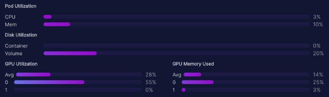TheBloke/vicuna-33B-GPTQ system usage during inference