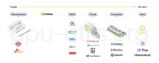 The GPU Journey