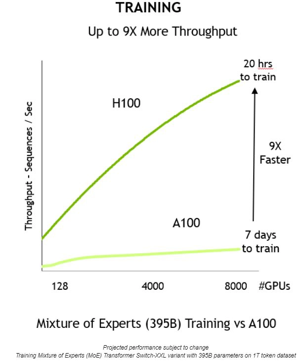 H100 training MoE